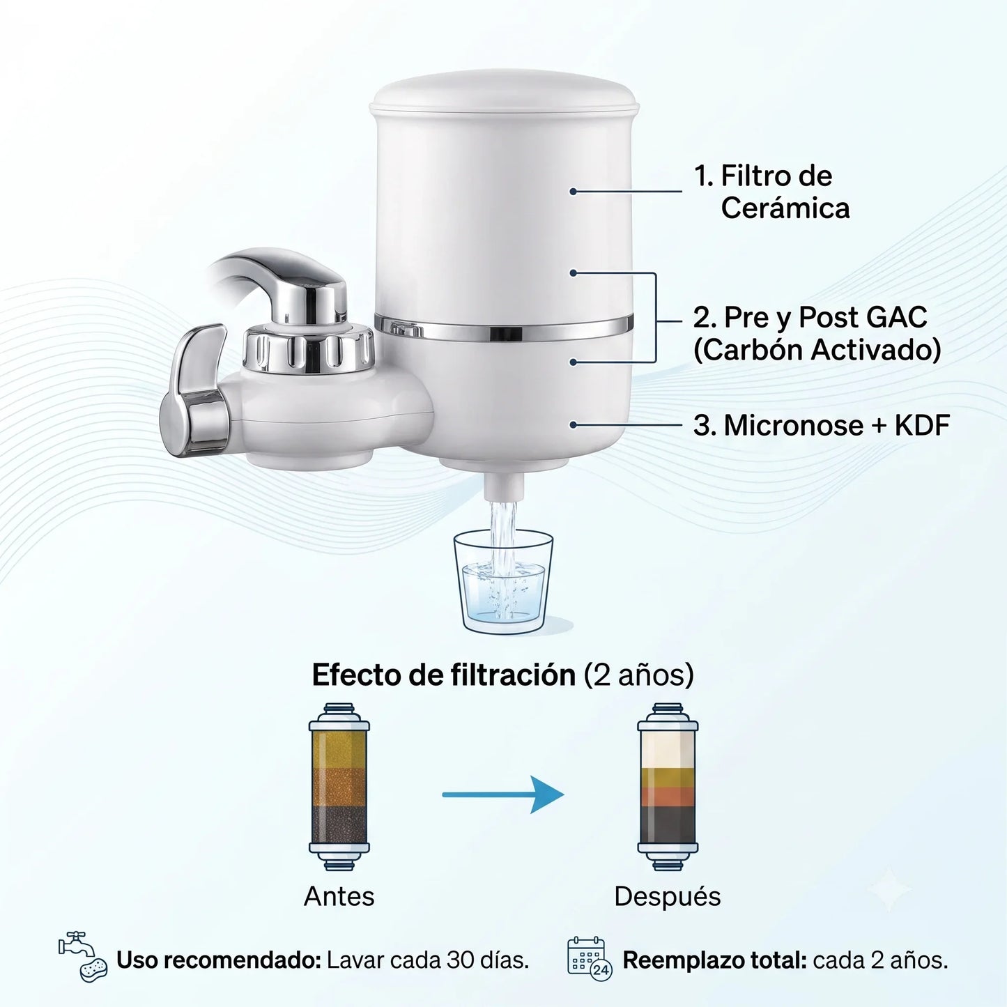 Filtro Purificador de Agua💧Agua Pura y Saludable desde el Chorro💧