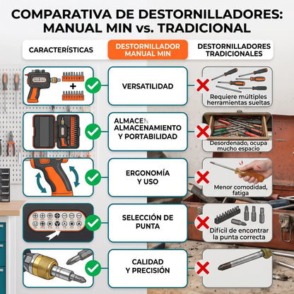 Destornillador Manual 14pz Con Funda🛠️⚡